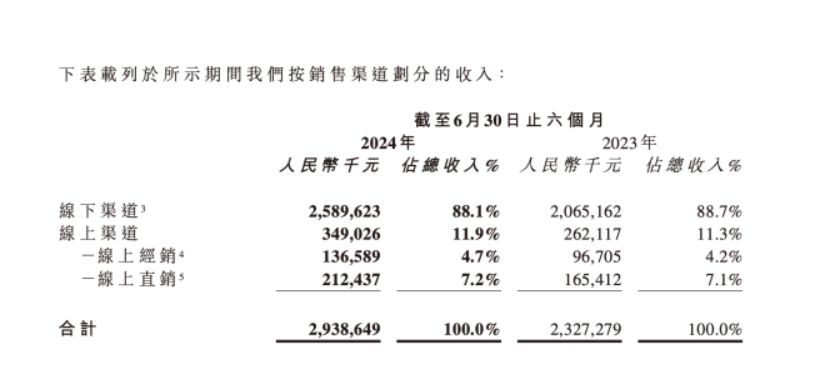 值得关注！两大品类并驾齐驱，卫龙“双轮驱动”24年中报业绩大涨30%