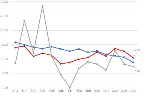 别人脱险的手段=让你背风险！2015年后成立的供应链公司，容易成为接盘侠！