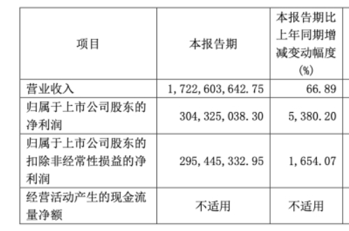 聚焦养猪降本增效内生成长，巨星农牧业绩增长前景可期