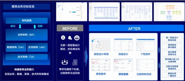 ​用低代码激活数智生产力，看这7家蓝凌客户