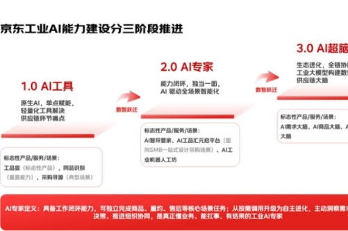 京东工业AI大模型发布落地应用“成绩单” 宣布将构建下一代AI专家​