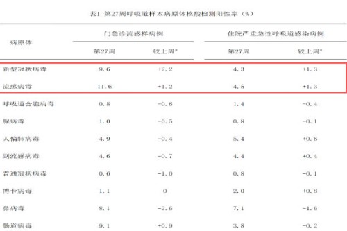 “健康中国、双倍力量”，众生药业精准助力新冠流感混合流行季防控