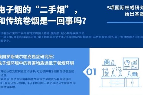 电子烟到底有没有“二手烟”？这5个国际权威研究讲清楚了