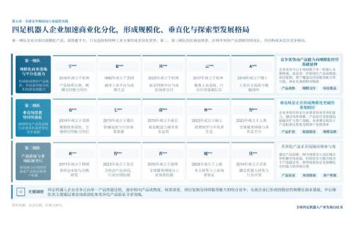 中国四足机器人领跑全球，“国产四小狗”出列