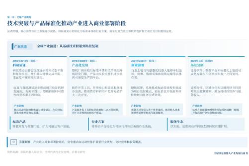 沙利文白皮书解读：四足机器人跨过规模化门槛，“四小狗”格局显现